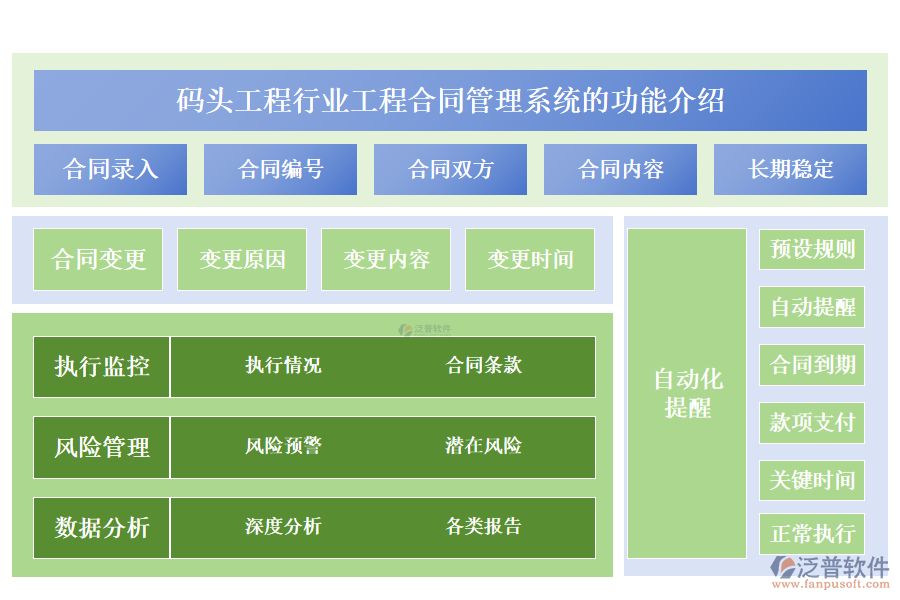 　　一、碼頭工程行業(yè)工程合同管理系統(tǒng)的功能介紹 