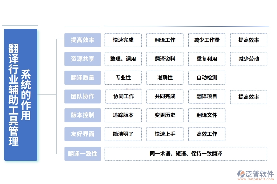 翻譯行業(yè)輔助工具管理系統(tǒng)的作用