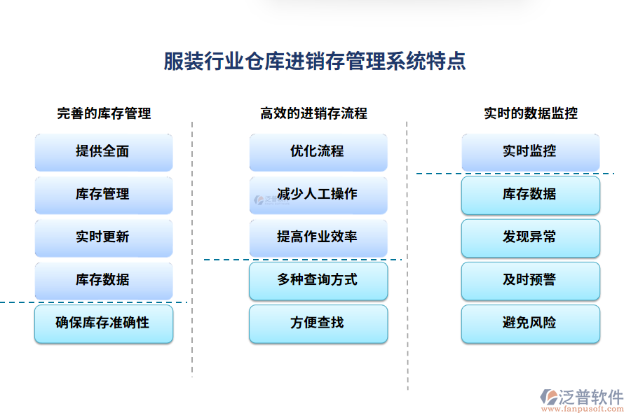 服裝行業(yè)倉庫進(jìn)銷存管理系統(tǒng)特點(diǎn)