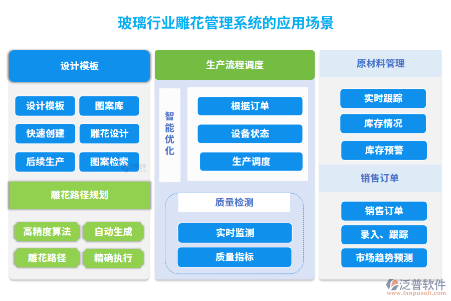 玻璃行業(yè)雕花管理系統(tǒng)的應(yīng)用場景