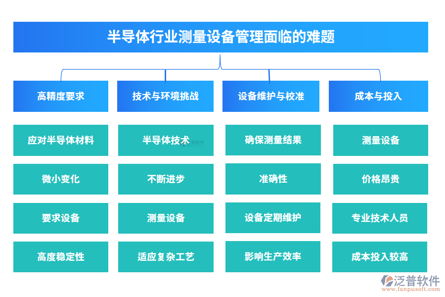 半導(dǎo)體行業(yè)測量設(shè)備管理面臨的難題