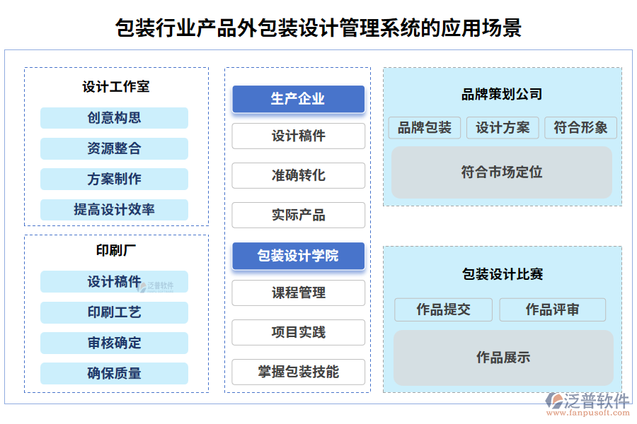 包裝行業(yè)產(chǎn)品外包裝設(shè)計(jì)管理系統(tǒng)的應(yīng)用場(chǎng)景