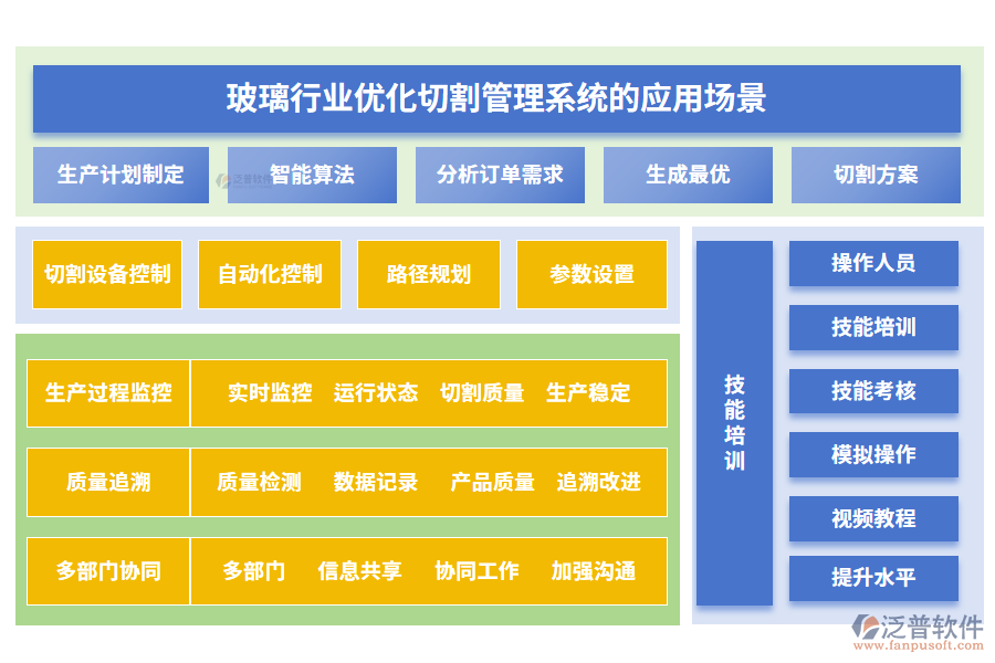 玻璃行業(yè)優(yōu)化切割管理系統(tǒng)的應(yīng)用場景