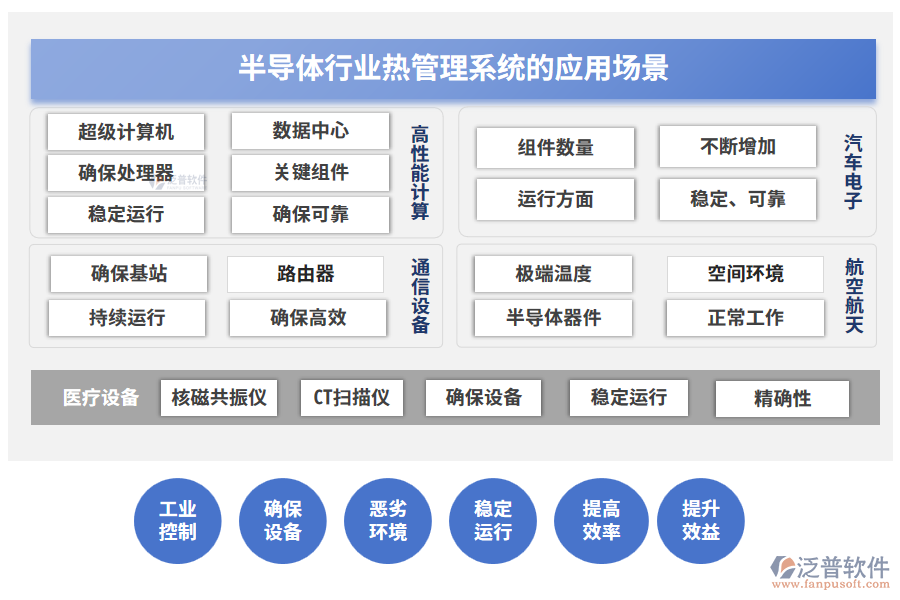 半導(dǎo)體行業(yè)熱管理系統(tǒng)的應(yīng)用場(chǎng)景