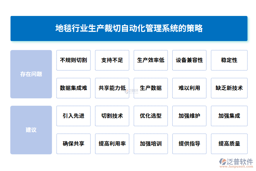 地毯行業(yè)生產(chǎn)裁切自動(dòng)化管理系統(tǒng)的策略