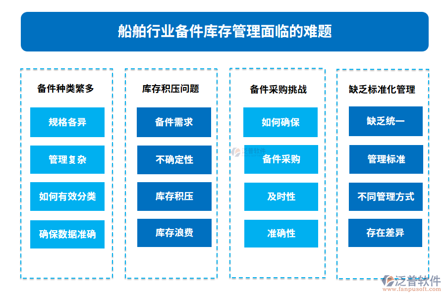 船舶行業(yè)備件庫存管理面臨的難題