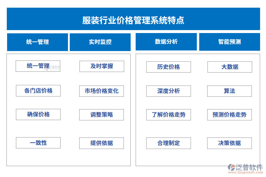 服裝行業(yè)價格管理系統(tǒng)特點