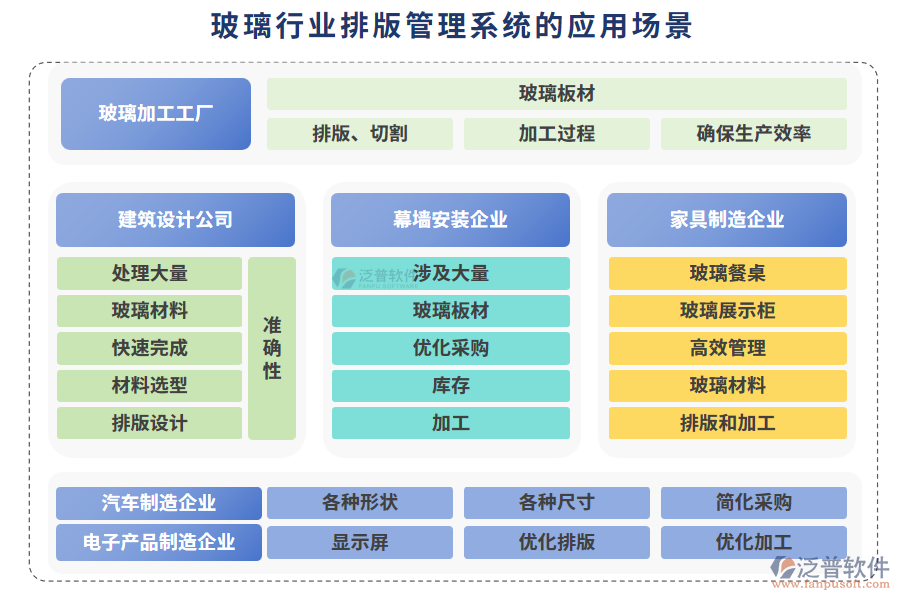 玻璃行業(yè)排版管理系統(tǒng)的應用場景