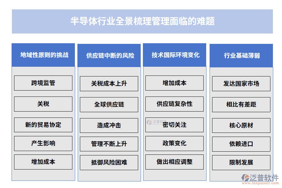 半導體行業(yè)全景梳理管理面臨的難題