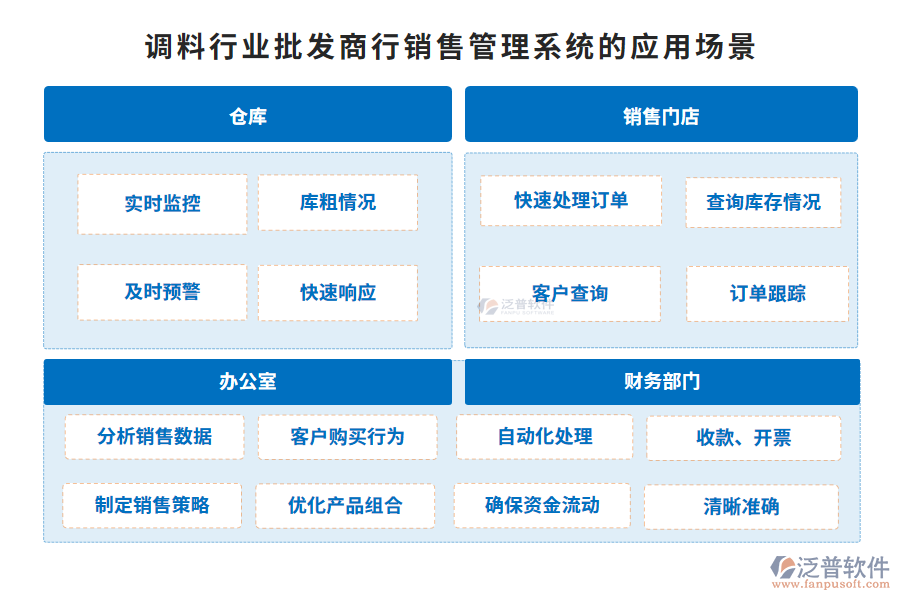 調(diào)料行業(yè)批發(fā)商行銷售管理系統(tǒng)的應(yīng)用場景