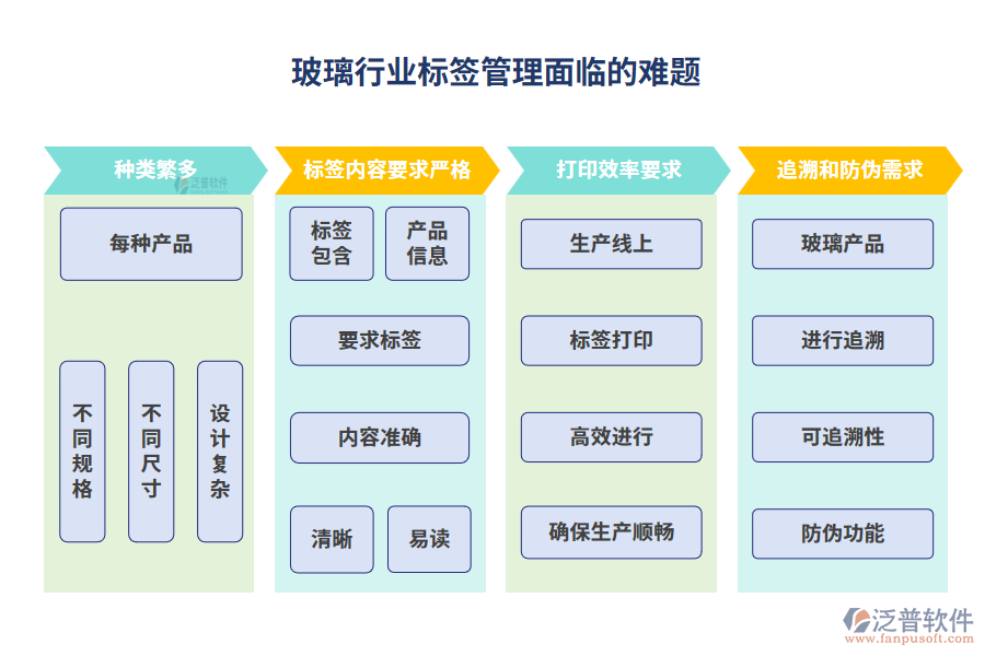 玻璃行業(yè)標(biāo)簽管理面臨的難題