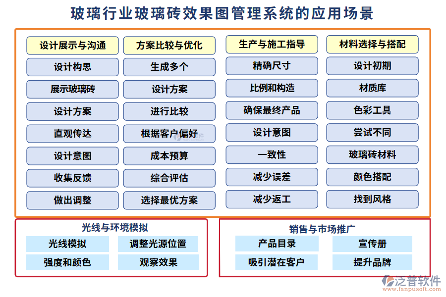 玻璃行業(yè)玻璃磚效果圖管理系統(tǒng)的應(yīng)用場(chǎng)景