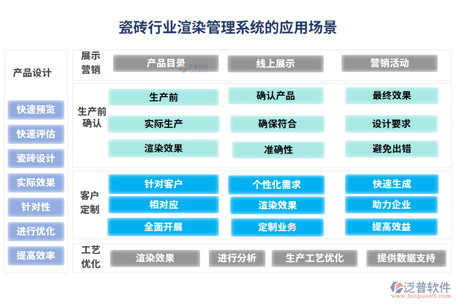 瓷磚行業(yè)渲染管理系統(tǒng)的應(yīng)用場景