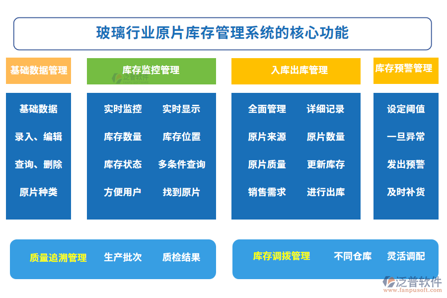 玻璃行業(yè)原片庫(kù)存管理系統(tǒng)的核心功能