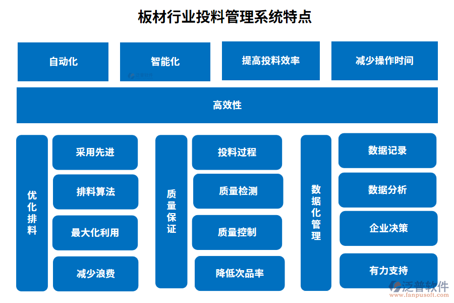 板材行業(yè)投料管理系統(tǒng)特點(diǎn)