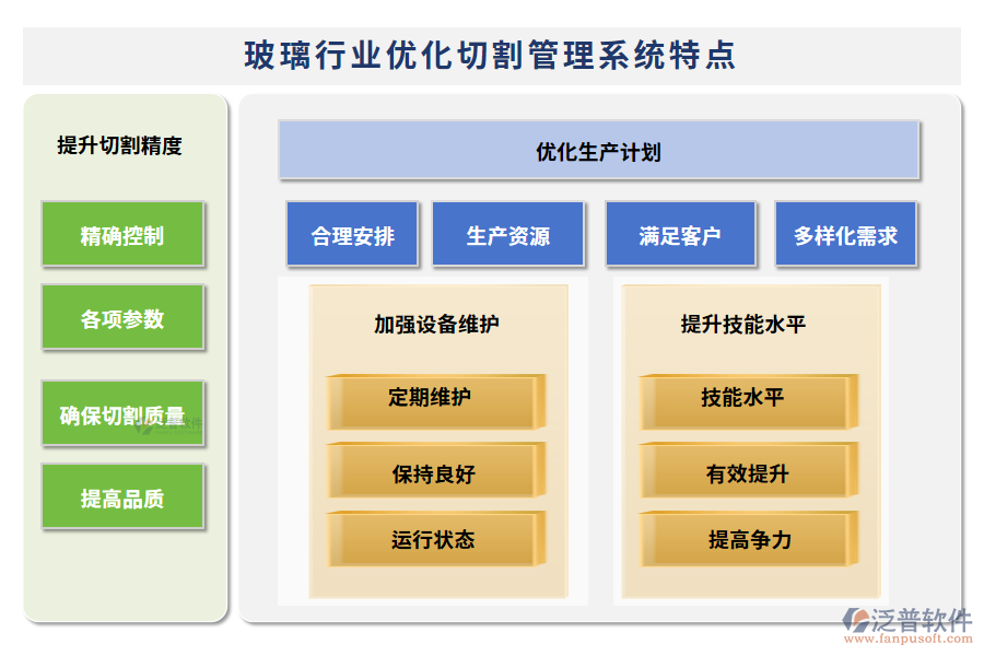 玻璃行業(yè)優(yōu)化切割管理系統(tǒng)特點