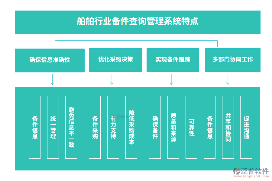 船舶行業(yè)備件查詢管理系統(tǒng)特點(diǎn)