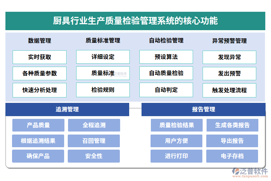 廚具行業(yè)生產(chǎn)質(zhì)量檢驗管理系統(tǒng)的應(yīng)用場景