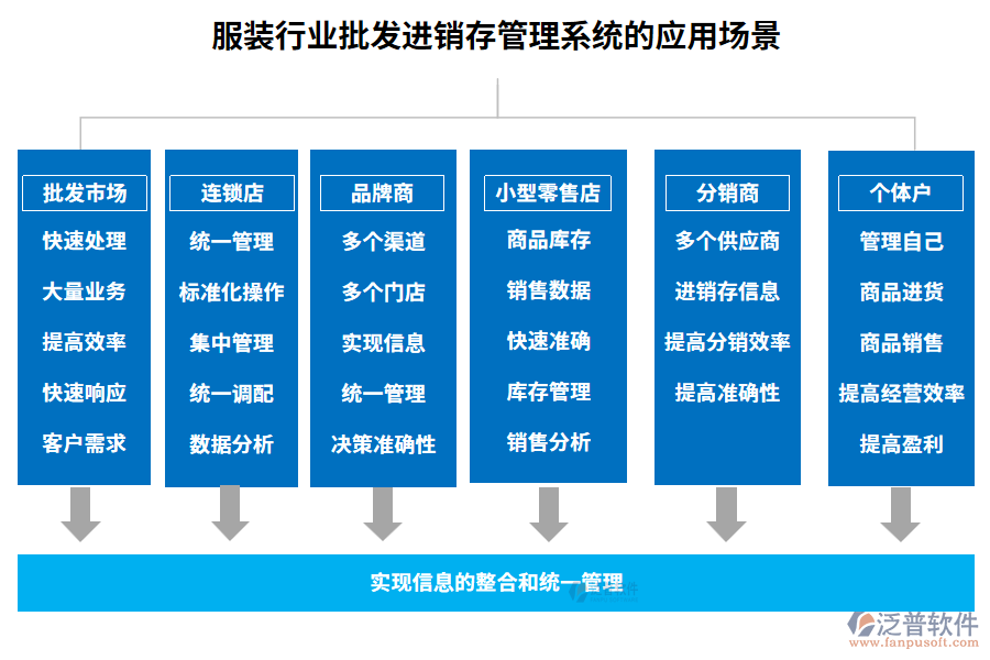 服裝行業(yè)批發(fā)進(jìn)銷存管理系統(tǒng)的應(yīng)用場景