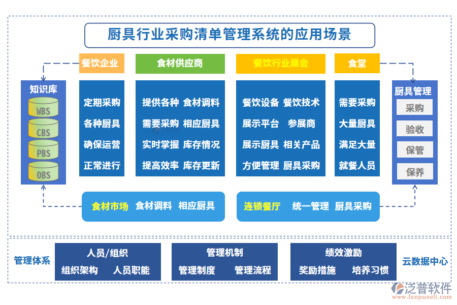 廚具行業(yè)采購清單管理系統(tǒng)的應(yīng)用場景