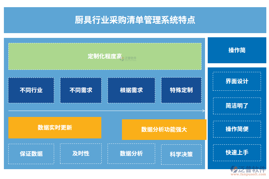 廚具行業(yè)采購清單管理系統(tǒng)特點(diǎn)