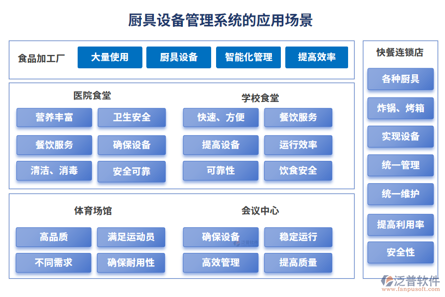 廚具設(shè)備管理系統(tǒng)的應(yīng)用場(chǎng)景