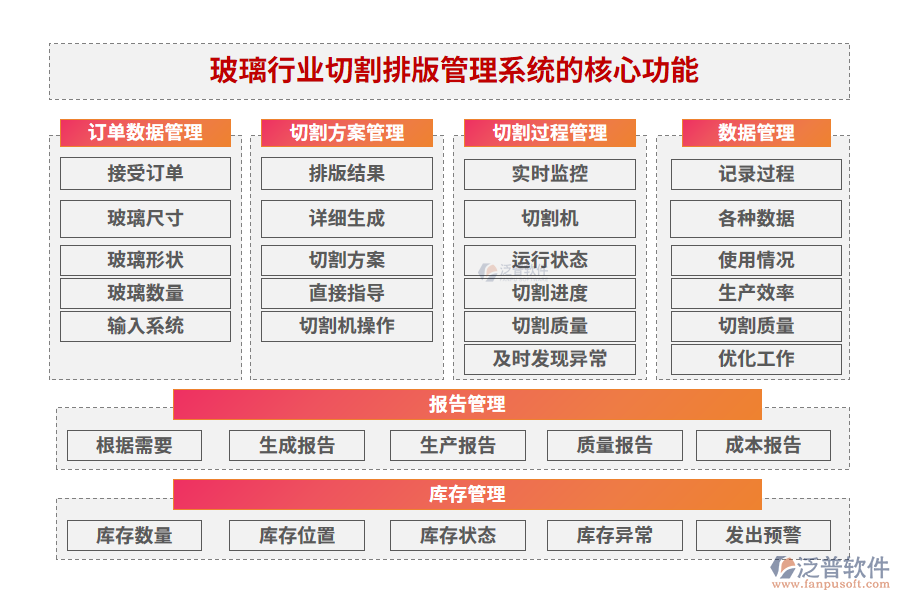 玻璃行業(yè)切割排版管理系統(tǒng)的核心功能