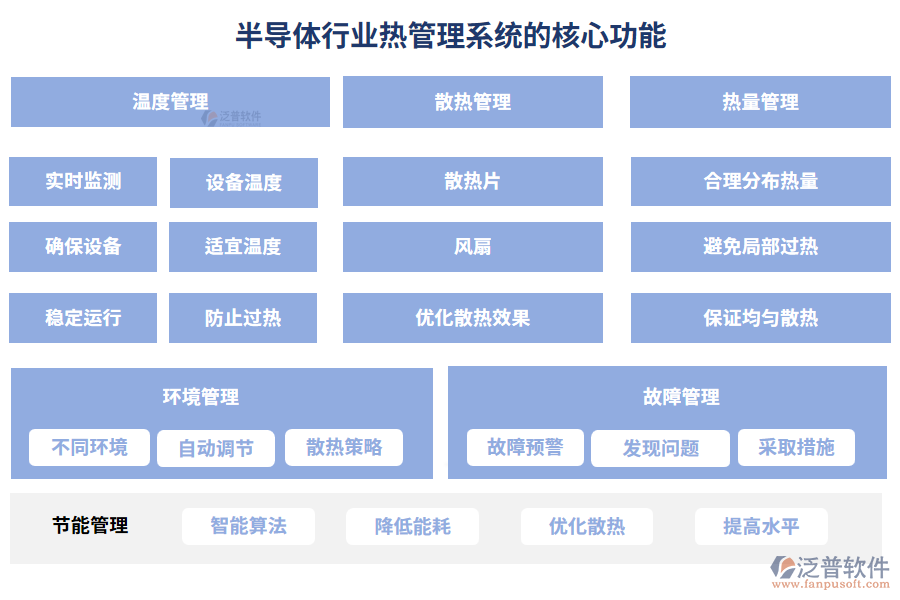 半導(dǎo)體行業(yè)熱管理系統(tǒng)的核心功能