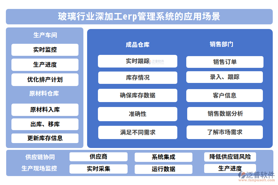 玻璃行業(yè)深加工erp管理系統(tǒng)的應(yīng)用場(chǎng)景