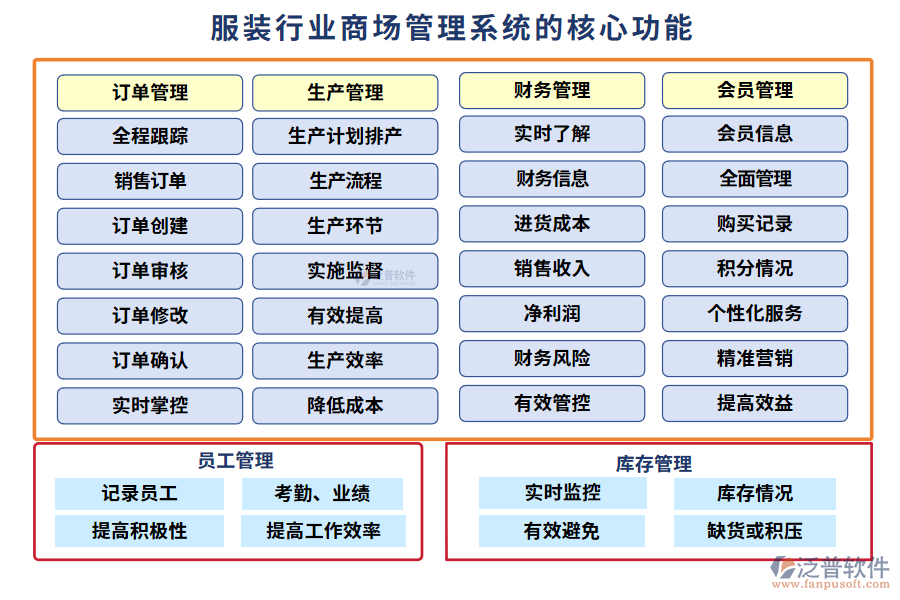 服裝行業(yè)商場(chǎng)管理系統(tǒng)的核心功能