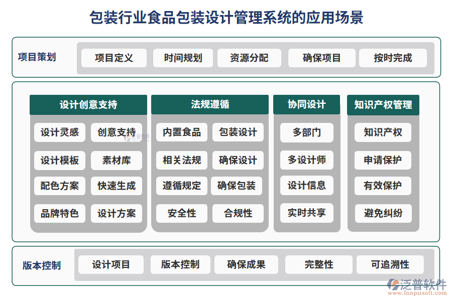 包裝行業(yè)食品包裝設(shè)計管理系統(tǒng)的應(yīng)用場景