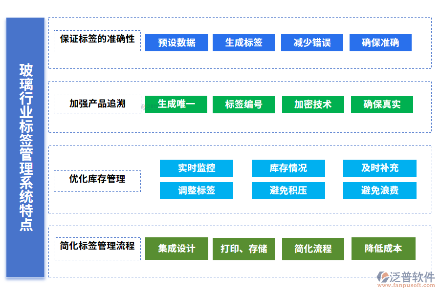 玻璃行業(yè)標(biāo)簽管理系統(tǒng)特點(diǎn)