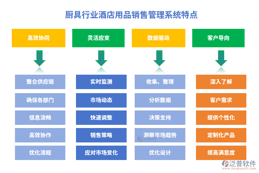 廚具行業(yè)酒店用品銷售管理系統(tǒng)特點(diǎn)