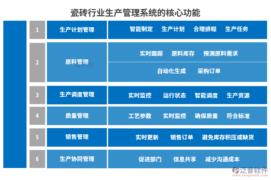 瓷磚行業(yè)生產(chǎn)管理系統(tǒng)的核心功能