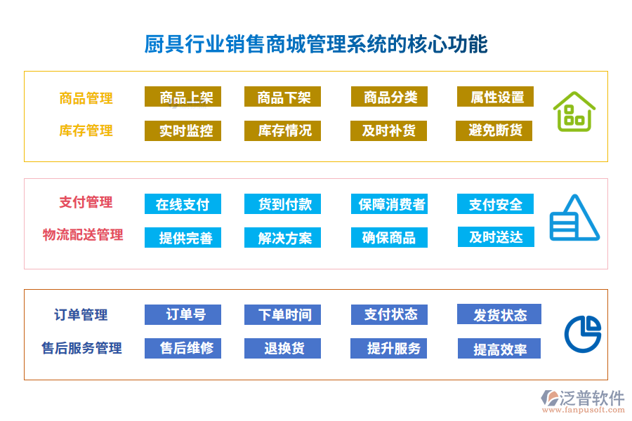 廚具行業(yè)銷(xiāo)售商城管理系統(tǒng)的核心功能