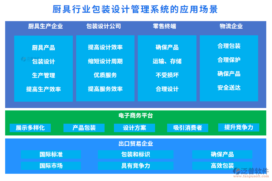 廚具行業(yè)包裝設(shè)計(jì)管理系統(tǒng)的應(yīng)用場(chǎng)景