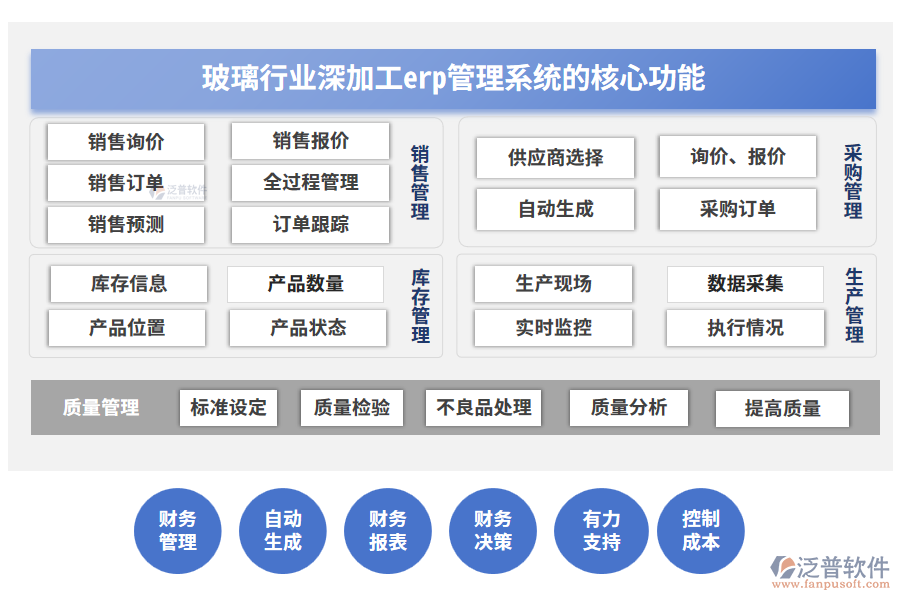 玻璃行業(yè)深加工erp管理系統(tǒng)的核心功能