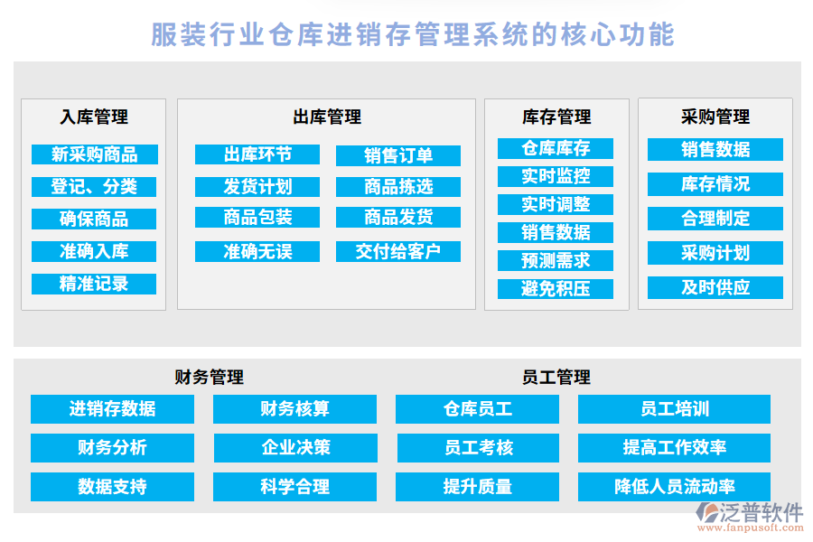 服裝行業(yè)倉庫進(jìn)銷存管理系統(tǒng)的核心功能