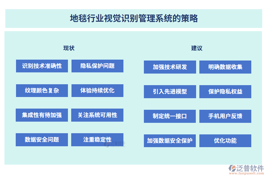 地毯行業(yè)視覺識別管理系統(tǒng)的策略