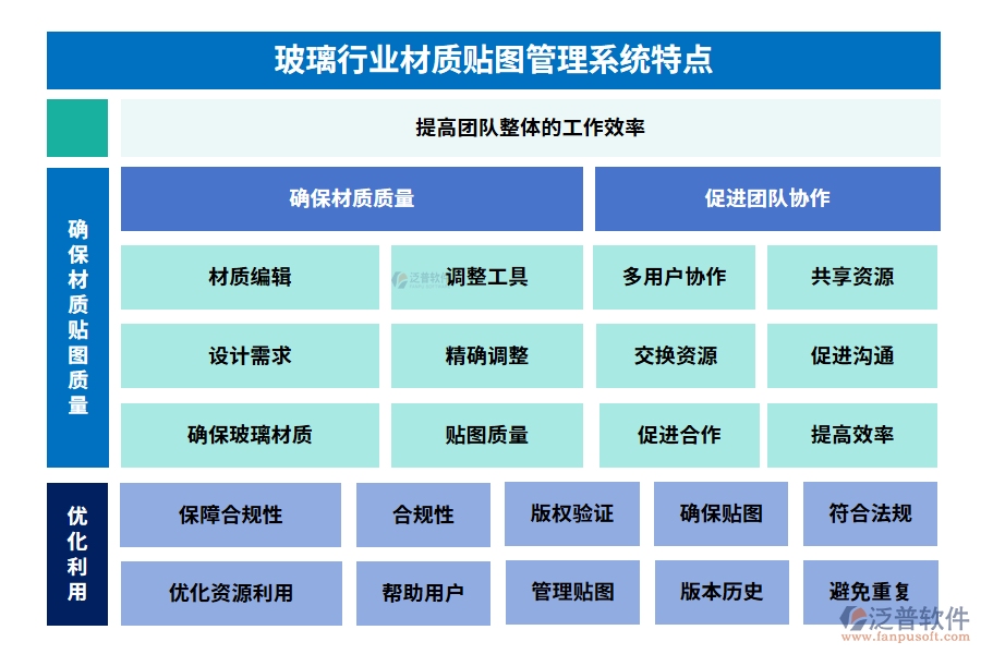 玻璃行業(yè)材質(zhì)貼圖管理系統(tǒng)特點