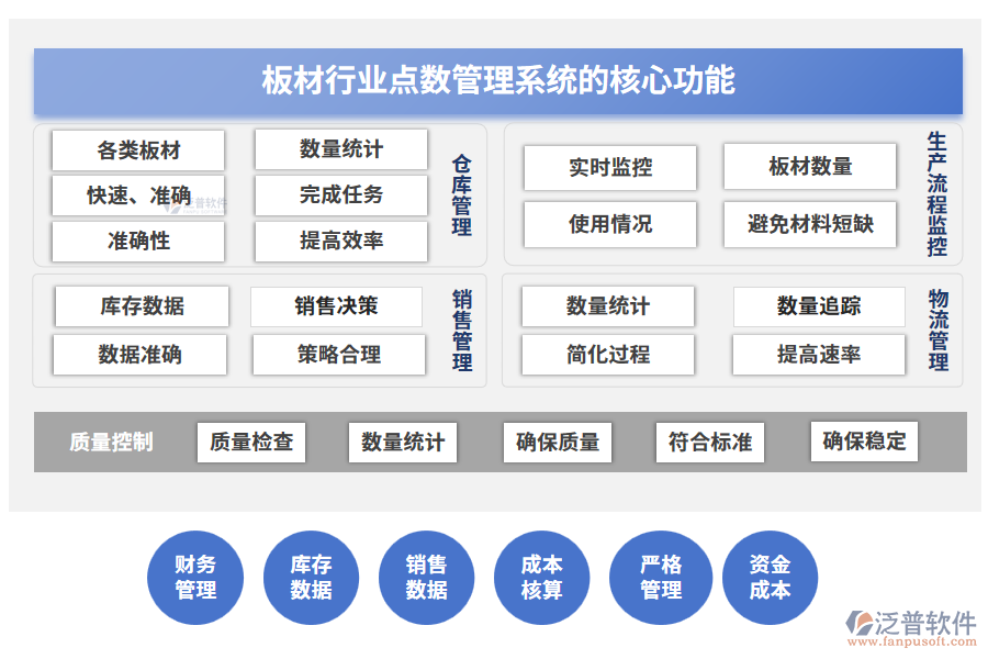 板材行業(yè)點數(shù)管理系統(tǒng)的核心功能