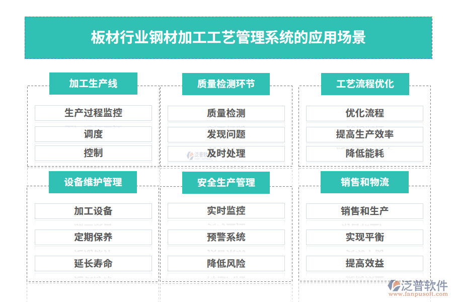 板材行業(yè)鋼材加工工藝管理系統(tǒng)的應(yīng)用場景