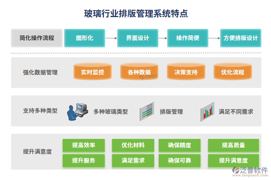 玻璃行業(yè)排版管理系統(tǒng)特點