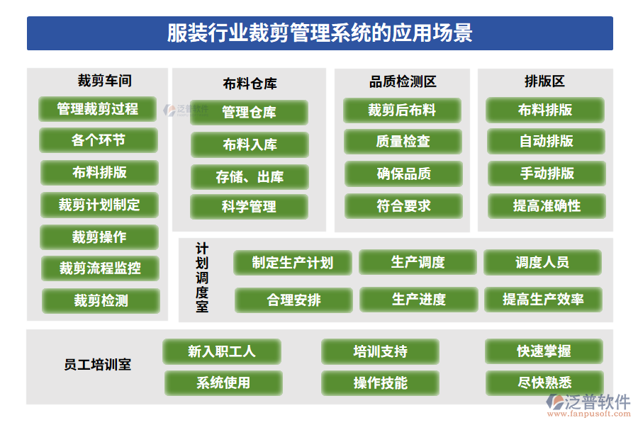 服裝行業(yè)裁剪管理系統(tǒng)的應用場景