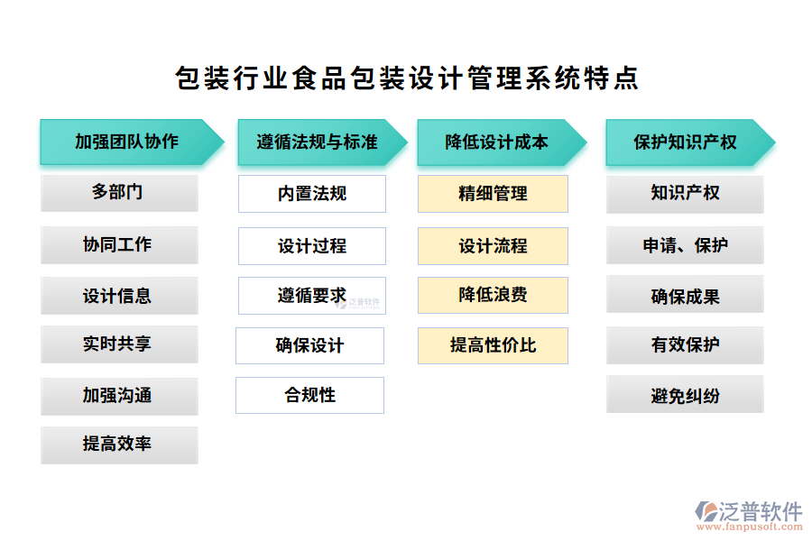 包裝行業(yè)食品包裝設(shè)計管理系統(tǒng)特點