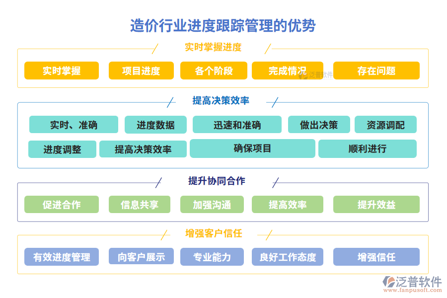 造價(jià)行業(yè)進(jìn)度跟蹤管理的優(yōu)勢(shì)