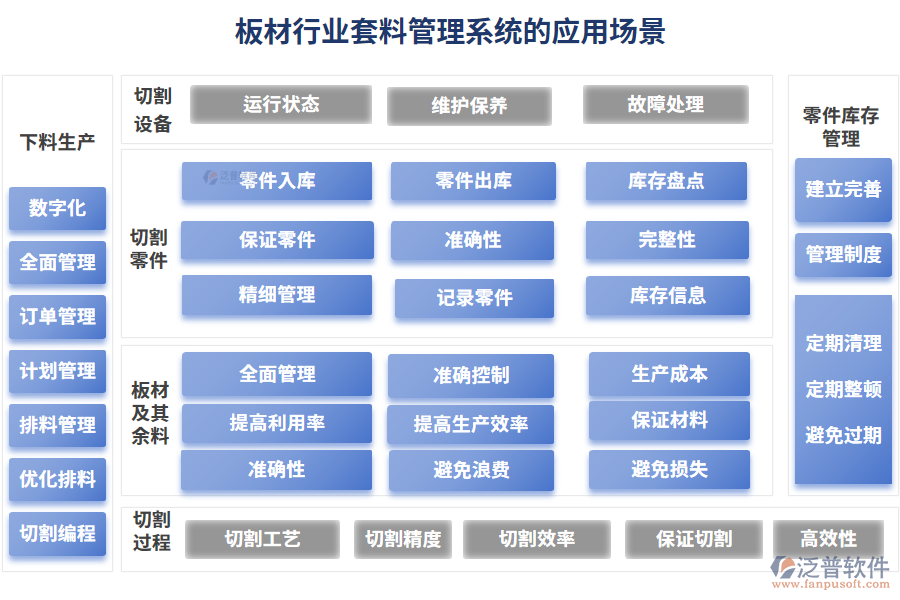 板材行業(yè)套料管理系統(tǒng)的應(yīng)用場(chǎng)景