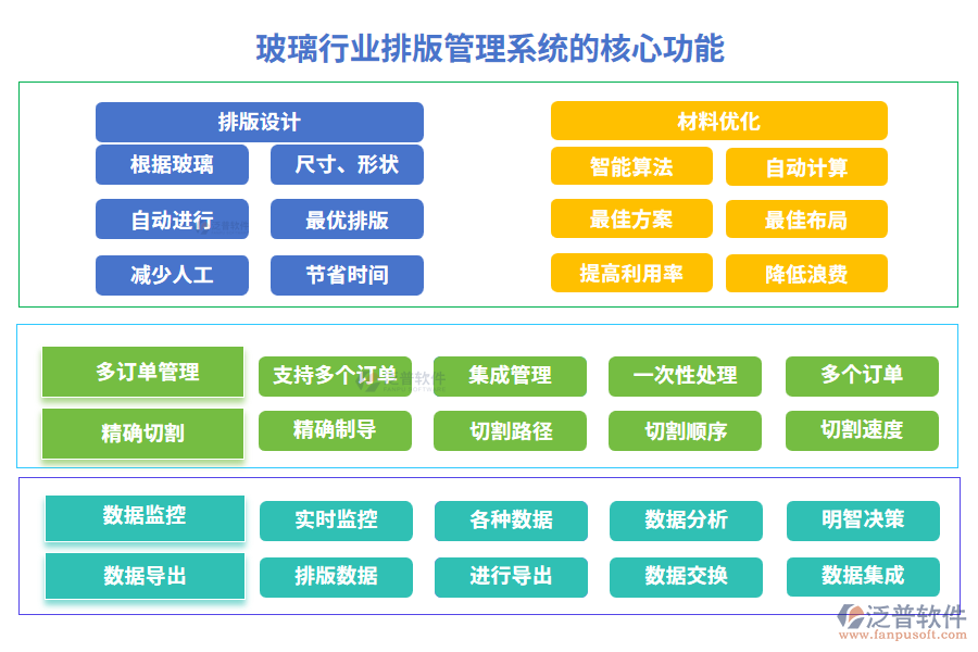 玻璃行業(yè)排版管理系統(tǒng)的核心功能