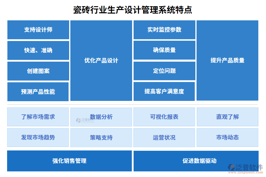 瓷磚行業(yè)生產(chǎn)設(shè)計(jì)管理系統(tǒng)特點(diǎn)