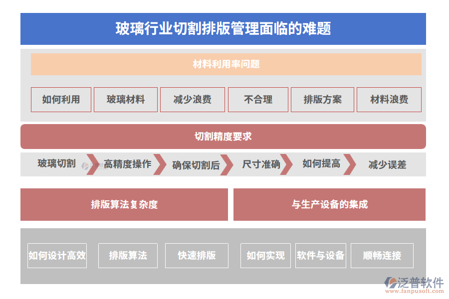 玻璃行業(yè)切割排版管理面臨的難題